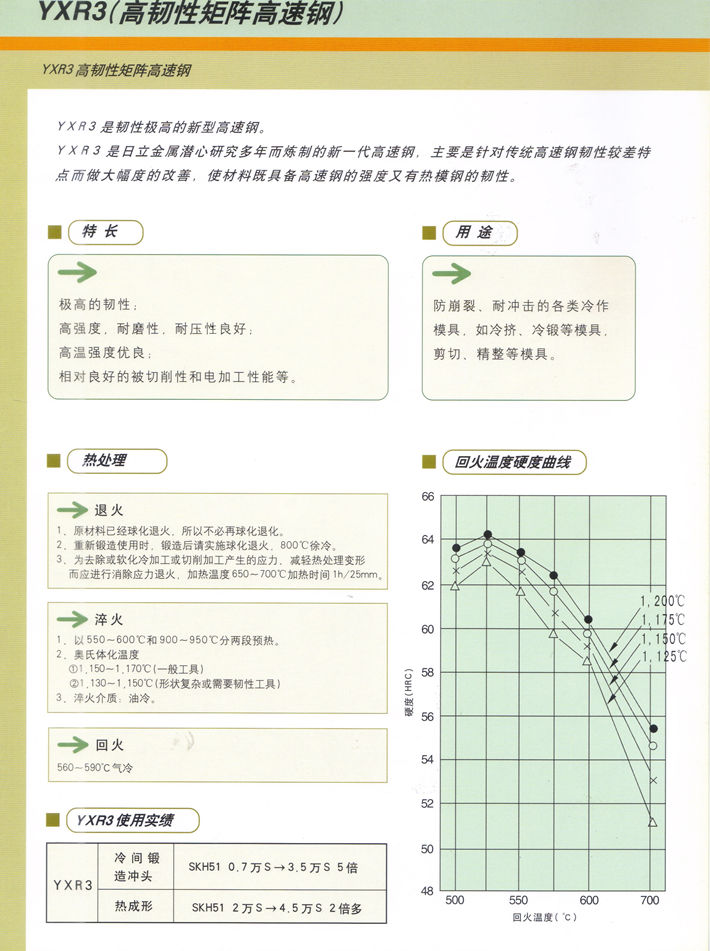 日立高韌性高速鋼YXR3